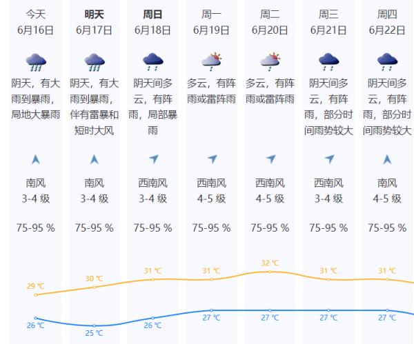 大风！暴雨突袭！深圳多预警信号同时生效！预计接下来天气......
